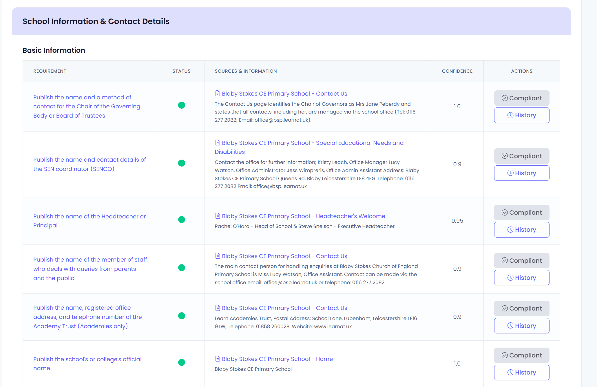 Compliance Overview Screenshot